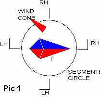 [Tetrahedron Diagram]